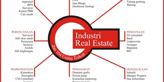 sektor industri real estate